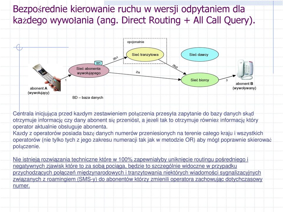 aktualnie obsługuje abonenta.