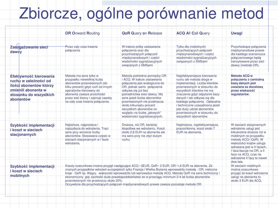 SMSami Przychodzce połczenia midzynarodowe prawie dla kadego scenariusza połczeniowego bd tranzytowane przez sie dawcy (metoda OR).