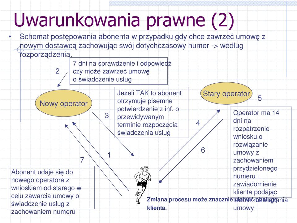 wiadczenie usług z zachowaniem numeru 7 3 1 Jeeli TAK to abonent otrzymuje pisemne potwierdzenie z inf.