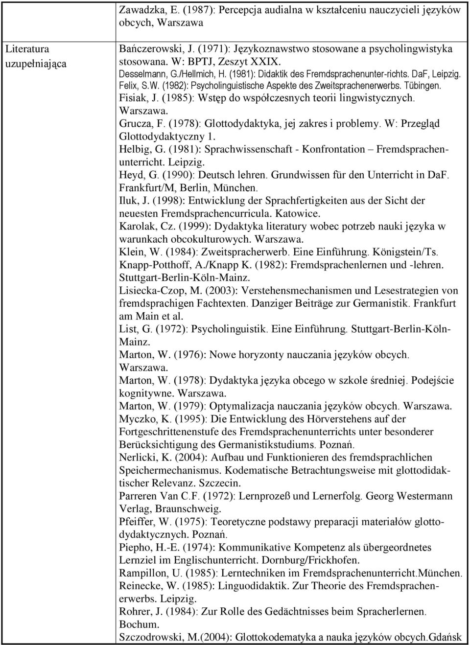 Fisiak, J. (1985): Wstęp do współczesnych teorii lingwistycznych. Warszawa. Grucza, F. (1978): Glottodydaktyka, jej zakres i problemy. W: Przegląd Glottodydaktyczny 1. Helbig, G.
