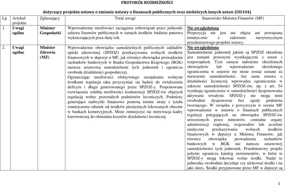 Zdrowia (MZ) Wprowadzenie możliwości zaciągania zobowiązań przez jednostki sektora finansów publicznych w ramach środków budżetu państwa wykraczających poza dany rok.