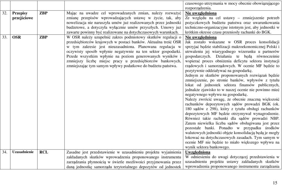 OSR ZBP W OSR należy uzupełnić zakres podmiotowy skutków regulacji o przedsiębiorców krajowych w postaci banków. Aktualna treść OSR w tym zakresie jest nieuzasadniona.