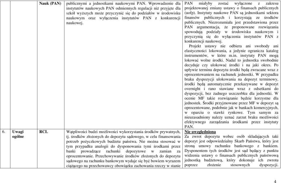 naukowej. Wątpliwości budzi możliwości wykorzystania środków prywatnych, tj. środków złożonych do depozytu sądowego, w celu finansowania potrzeb pożyczkowych budżetu państwa.