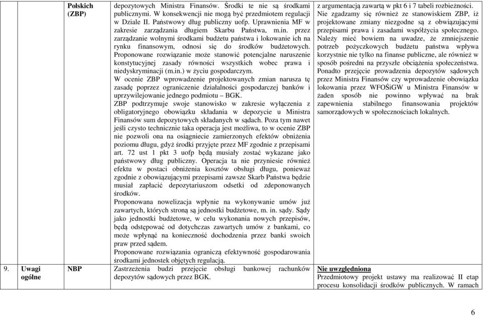 Proponowane rozwiązanie może stanowić potencjalne naruszenie konstytucyjnej zasady równości wszystkich wobec prawa i niedyskryminacji (m.in.) w życiu gospodarczym.
