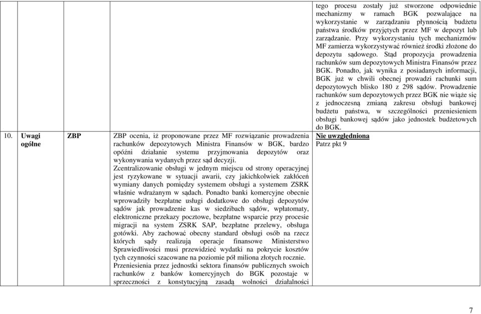 Zcentralizowanie obsługi w jednym miejscu od strony operacyjnej jest ryzykowane w sytuacji awarii, czy jakichkolwiek zakłóceń wymiany danych pomiędzy systemem obsługi a systemem ZSRK właśnie