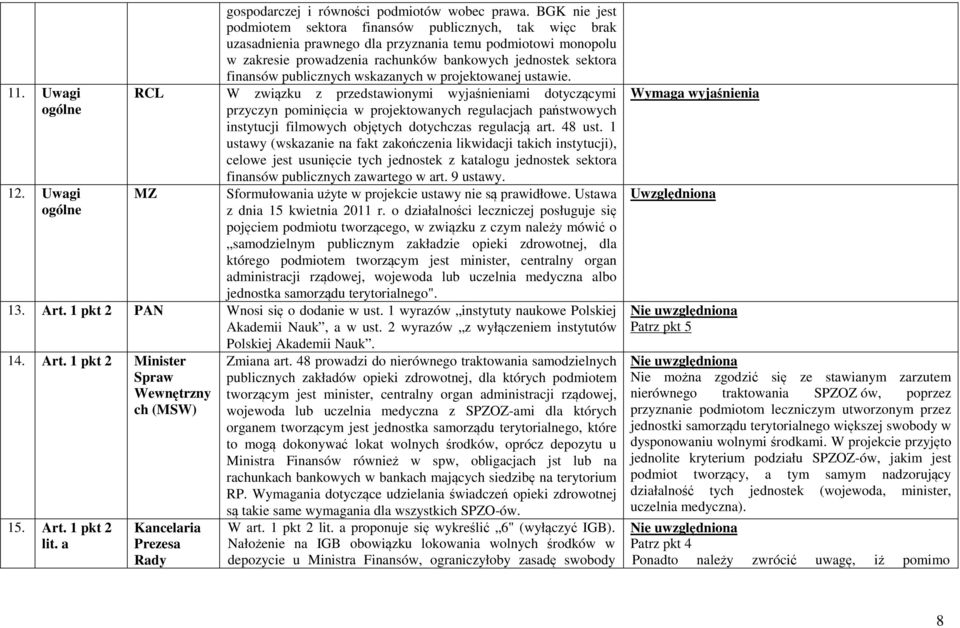 publicznych wskazanych w projektowanej ustawie.