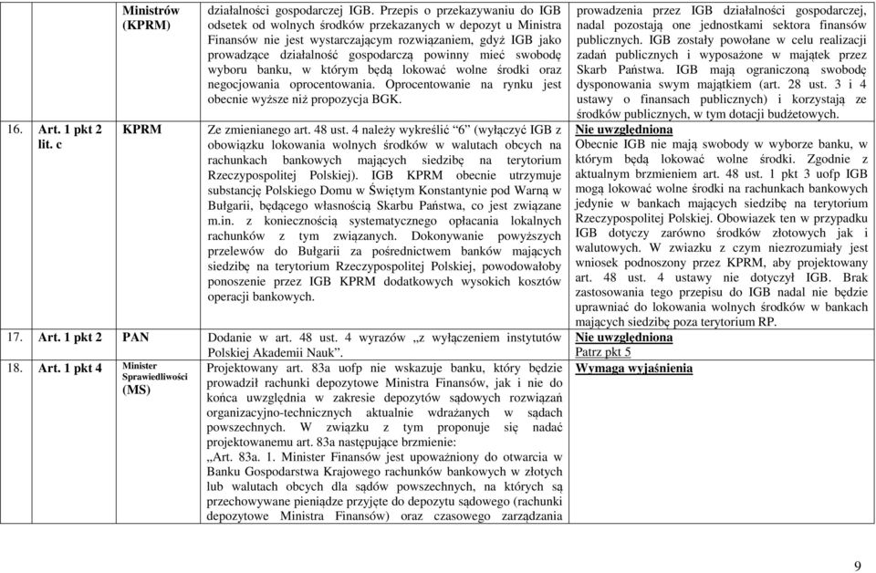 mieć swobodę wyboru banku, w którym będą lokować wolne środki oraz negocjowania oprocentowania. Oprocentowanie na rynku jest obecnie wyższe niż propozycja BGK. Ze zmienianego art. 48 ust.