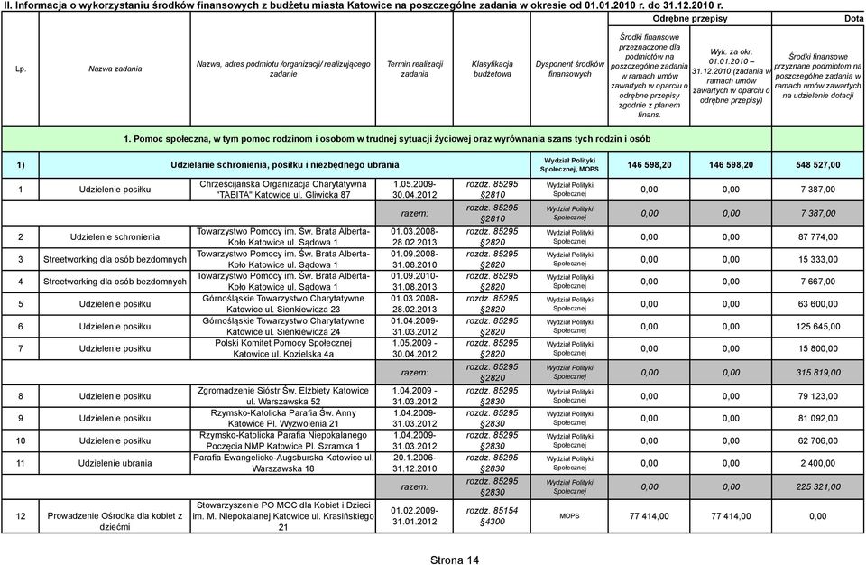 poszczególne zadania w ramach umów zawartych w oparciu o odrębne przepisy zgodnie z planem finans. Wyk. za okr. 01.