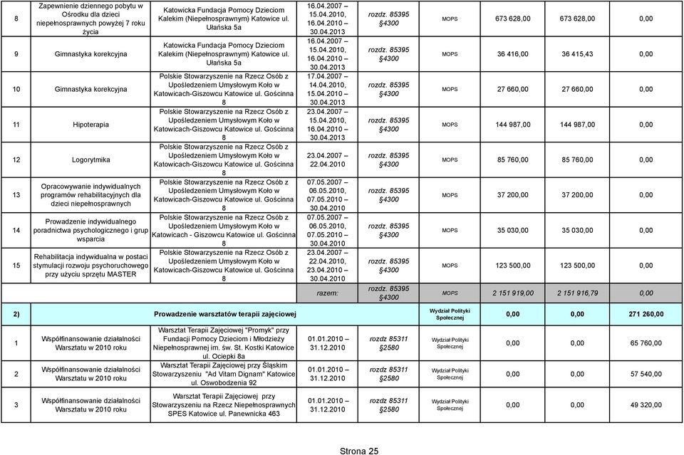 Ułańska 5a Katowicka Fundacja Pomocy Dzieciom Kalekim (Niepełnosprawnym) Katowice ul. Ułańska 5a Polskie Stowarzyszenie na Rzecz Osób z Upośledzeniem Umysłowym Koło w Katowicach-Giszowcu Katowice ul.