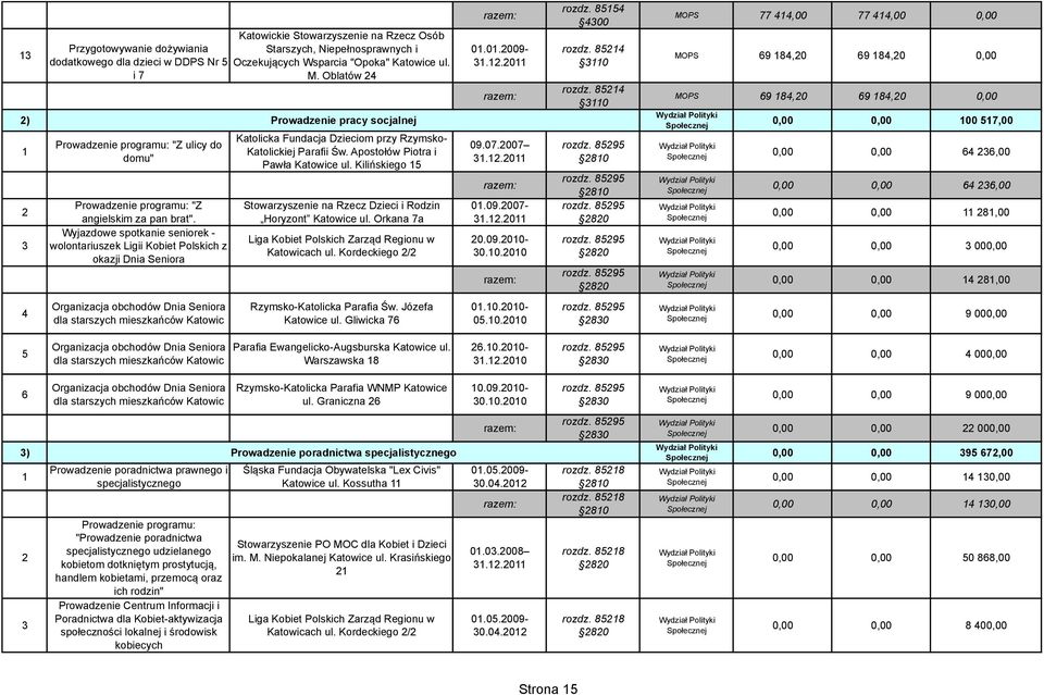 Wyjazdowe spotkanie seniorek - wolontariuszek Ligii Kobiet Polskich z okazji Dnia Seniora Prowadzenie pracy socjalnej Katolicka Fundacja Dzieciom przy Rzymsko- Katolickiej Parafii Św.