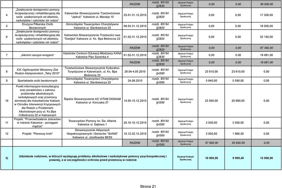 2010" 9 Spartakiada osób bezdomnych 10 11 Punkt informacyjno-konsultacyjny oraz poradnictwo z zakresu problemów alkoholowych, narkotykowych oraz przemocy domowej dla mieszkańców Katowic w Ośrodku