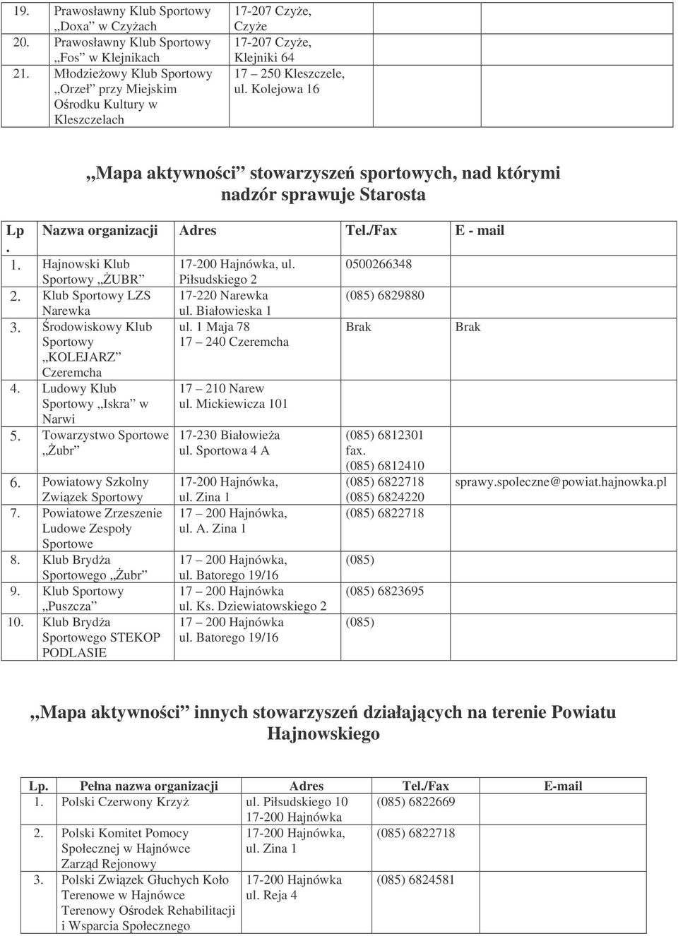 Kolejowa 16 Mapa aktywnoci stowarzysze sportowych, nad którymi nadzór sprawuje Starosta Lp Nazwa organizacji Adres Tel./Fax E - mail. 1. Hajnowski Klub, ul. 0500266348 Sportowy UBR Piłsudskiego 2 2.