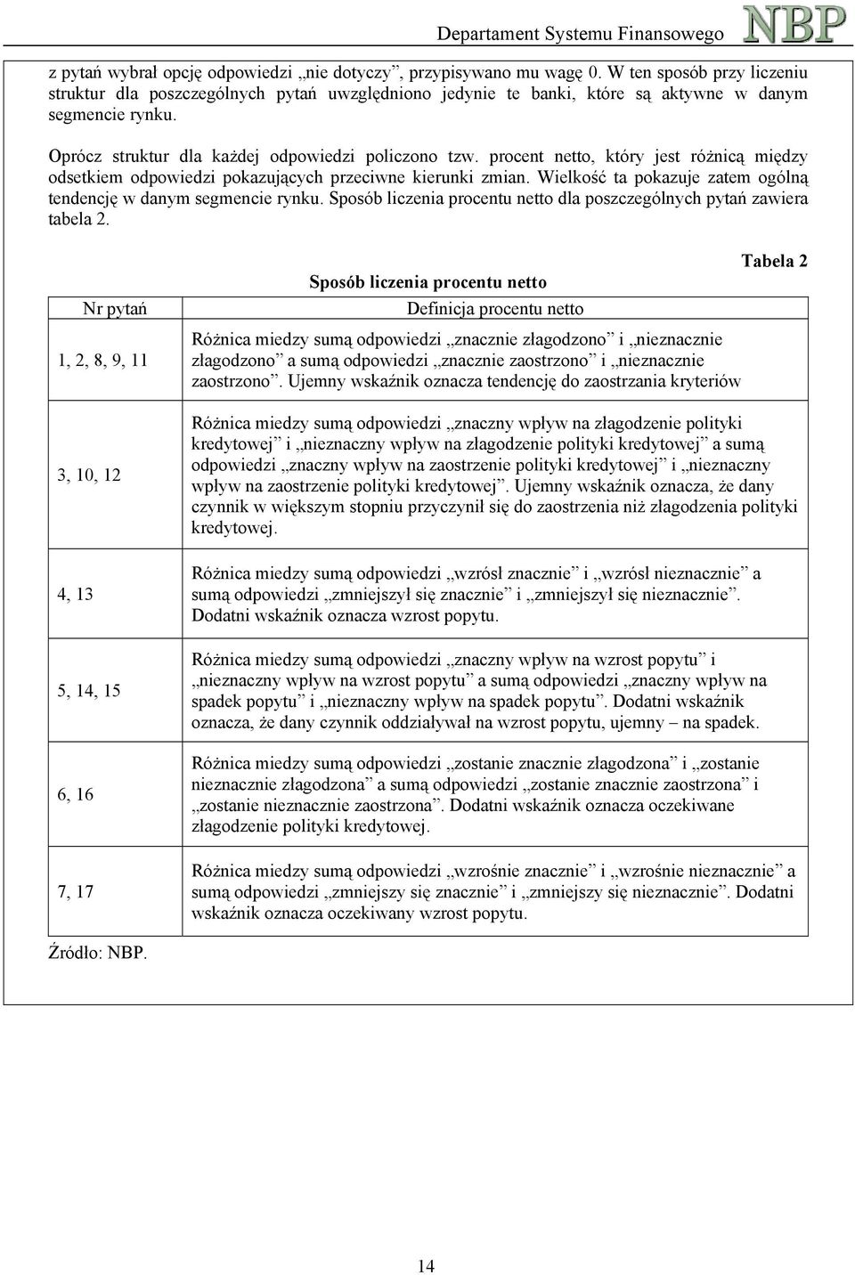 procent netto, który jest różnicą między odsetkiem odpowiedzi pokazujących przeciwne kierunki zmian. Wielkość ta pokazuje zatem ogólną tendencję w danym segmencie rynku.