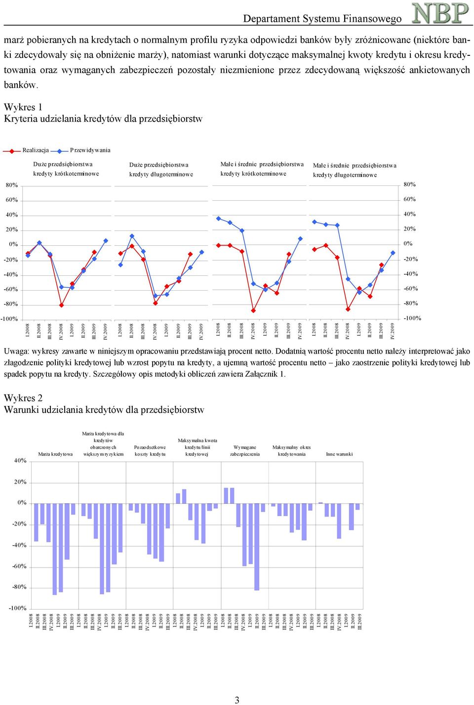 Wykres 1 Kryteria udzielania kredytów dla przedsiębiorstw Realizacja Przewidywania 8 Duże przedsiębiorstwa kredyty krótkoterminowe Duże przedsiębiorstwa kredyty długoterminowe Małe i średnie