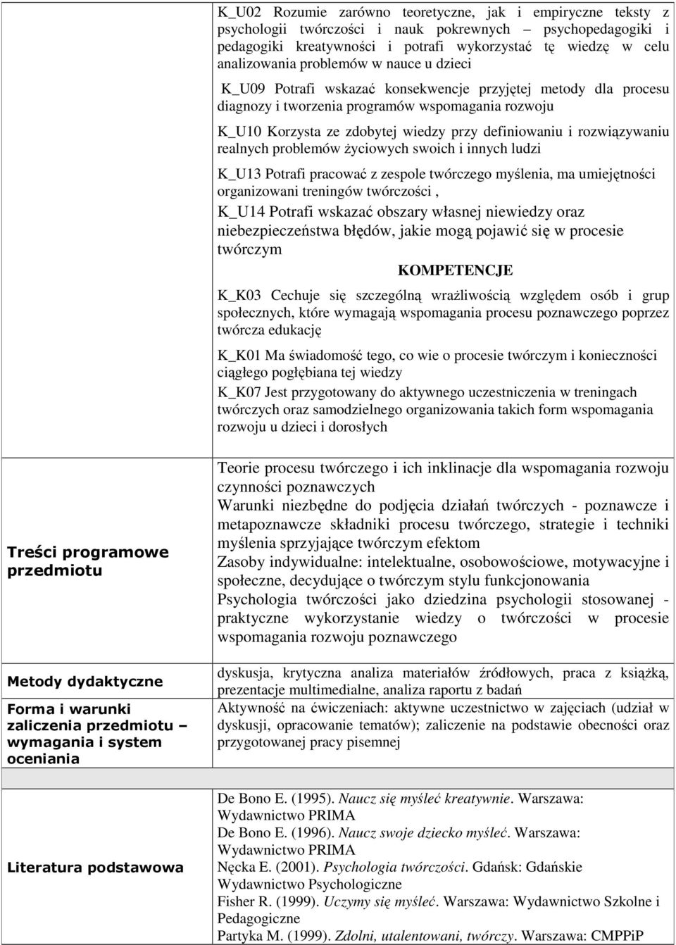 rozwiązywaniu realnych problemów życiowych swoich i innych ludzi K_U13 Potrafi pracować z zespole twórczego myślenia, ma umiejętności organizowani treningów twórczości, K_U14 Potrafi wskazać obszary