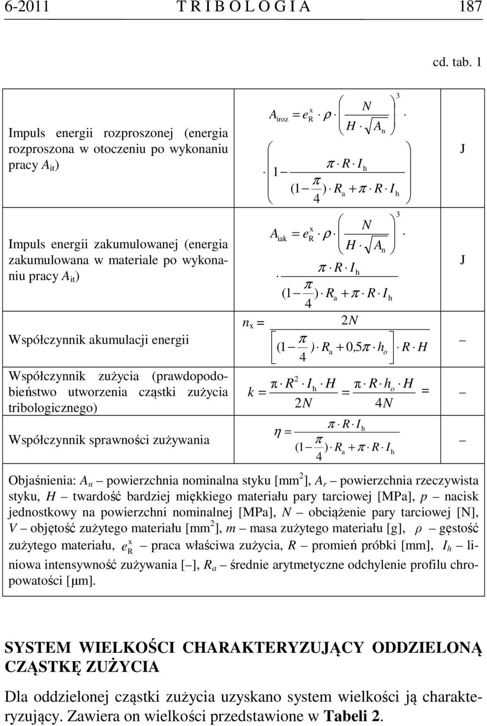 ) o + 0 5 ( Współczyik zużyci (prwdopodobieństwo utworzei cząstki zużyci tribologiczego) k o Współczyik sprwości zużywi ) ( + η Objśiei: powierzci omil styku [mm ], r powierzci rzeczywist styku,