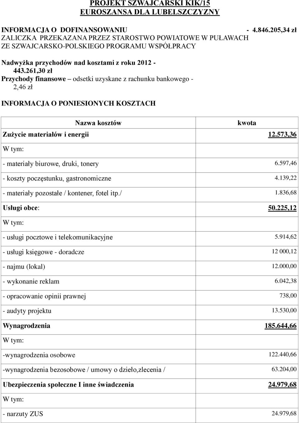 261,30 zł Przychody finansowe odsetki uzyskane z rachunku bankowego - 2,46 zł INFORMACJA O PONIESIONYCH KOSZTACH Nazwa kosztów Zużycie materiałów i energii 12.