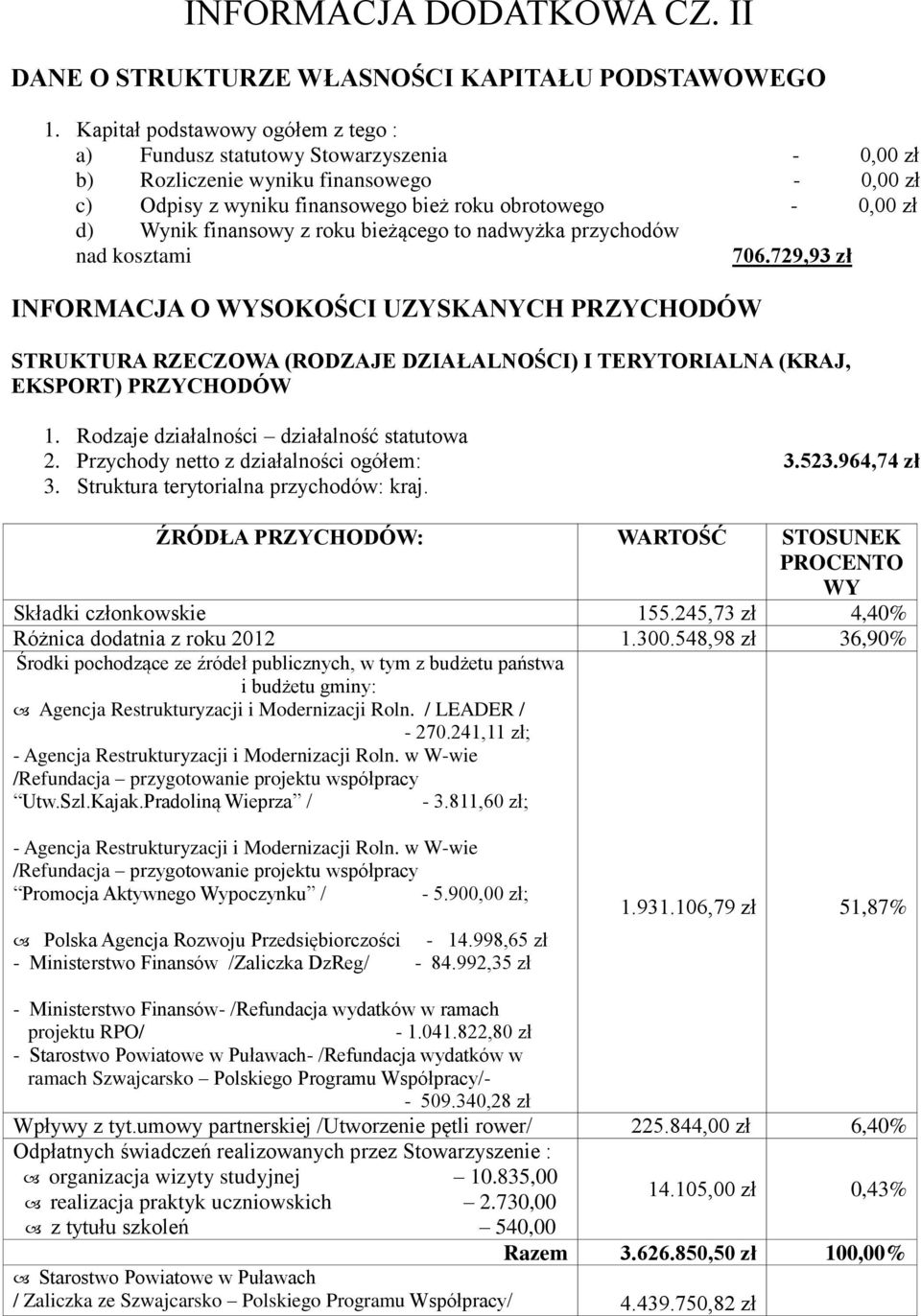 finansowy z roku bieżącego to nadwyżka przychodów nad kosztami 706.