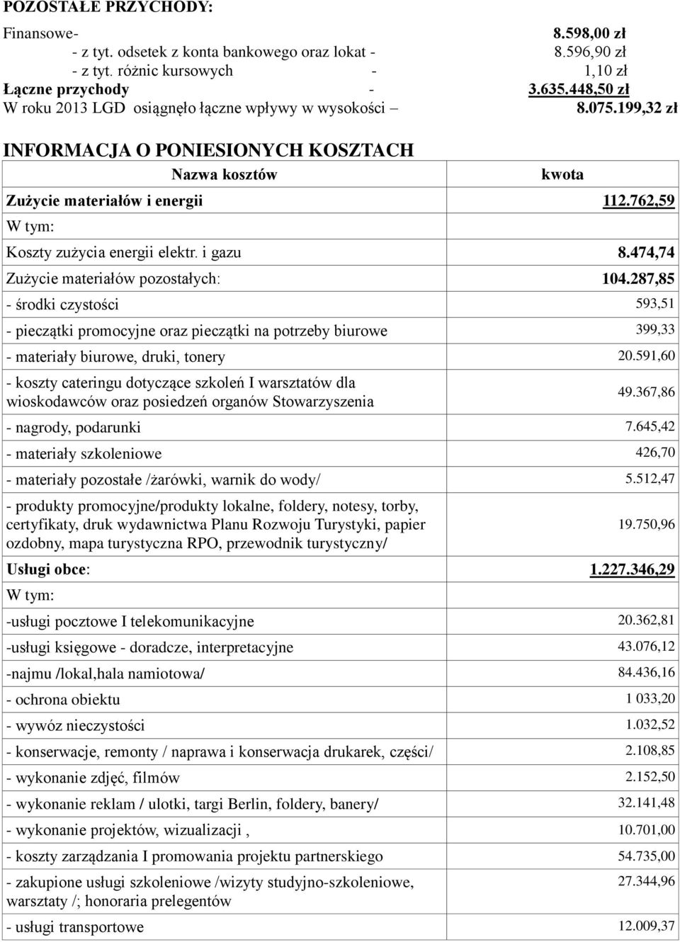 i gazu 8.474,74 Zużycie materiałów pozostałych: 104.287,85 - środki czystości 593,51 - pieczątki promocyjne oraz pieczątki na potrzeby biurowe 399,33 - materiały biurowe, druki, tonery 20.