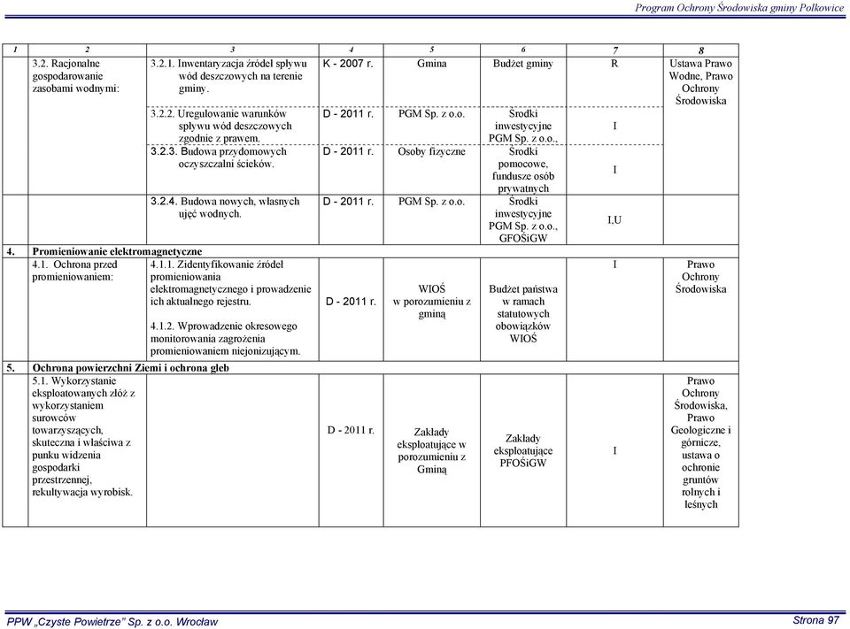 Ochrona przed 4.1.1. Zidentyfikowanie źródeł promieniowaniem: promieniowania elektromagnetycznego i prowadzenie ich aktualnego rejestru. 4.1.2.