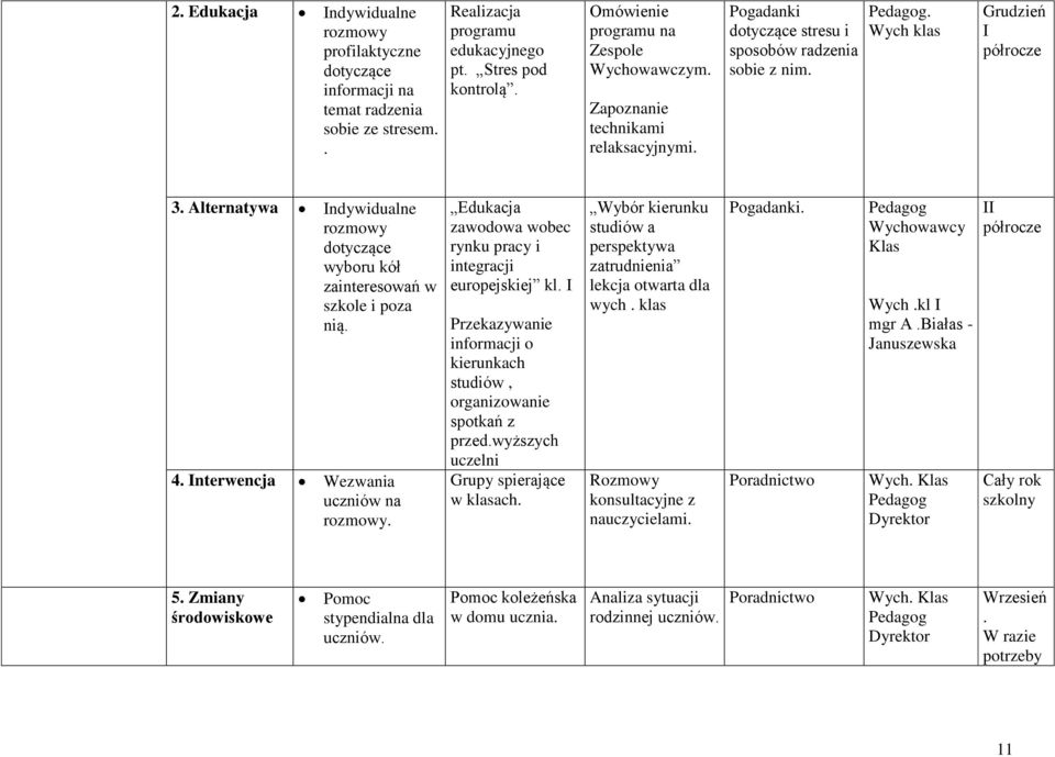 Alternatywa ndywidualne rozmowy dotyczące wyboru kół zainteresowań w szkole i poza nią. 4. nterwencja Wezwania uczniów na rozmowy. Edukacja zawodowa wobec rynku pracy i integracji europejskiej kl.