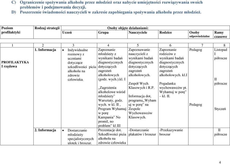 Poziom profilaktyki Rodzaj strategii Osoby objęte działaniami: Uczeń Grupa Rodzice Osoby odpowiedzialne Ramy czasowe 1 2 3 4 5 6 7 8 1.