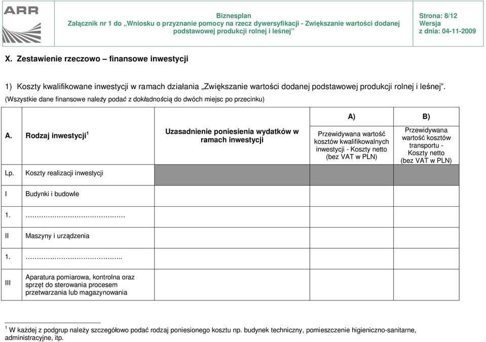(Wszystkie dane finansowe należy podać z dokładnością do dwóch miejsc po przecinku) A) B) A. Rodzaj inwestycji 1 Uzasadnienie poniesienia wydatków w ramach inwestycji Lp.