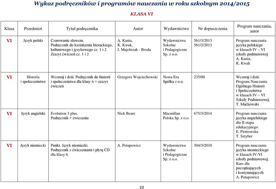 Podręcznik do historii i społeczeństwa dla klasy 6 + zeszyt ćwiczeń Grzegorz Wojciechowski 235/00 Wczoraj i dziś.