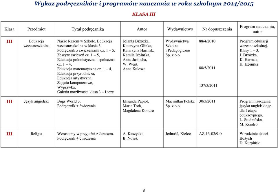 1 4, Edukacja przyrodnicza, Edukacja artystyczna, Zajęcia komputerowe, Wyprawka, Galeria możliwości klasa 3 Liczę Jolanta Brzózka, Katarzyna Glinka, Katarzyna Harmak, Kamila Izbińska, Anna Jasiocha,