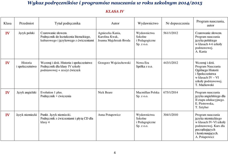 języka polskiego w klasach 4-6 szkoły A. Kania IV Historia i społeczeństwo Wczoraj i dziś.