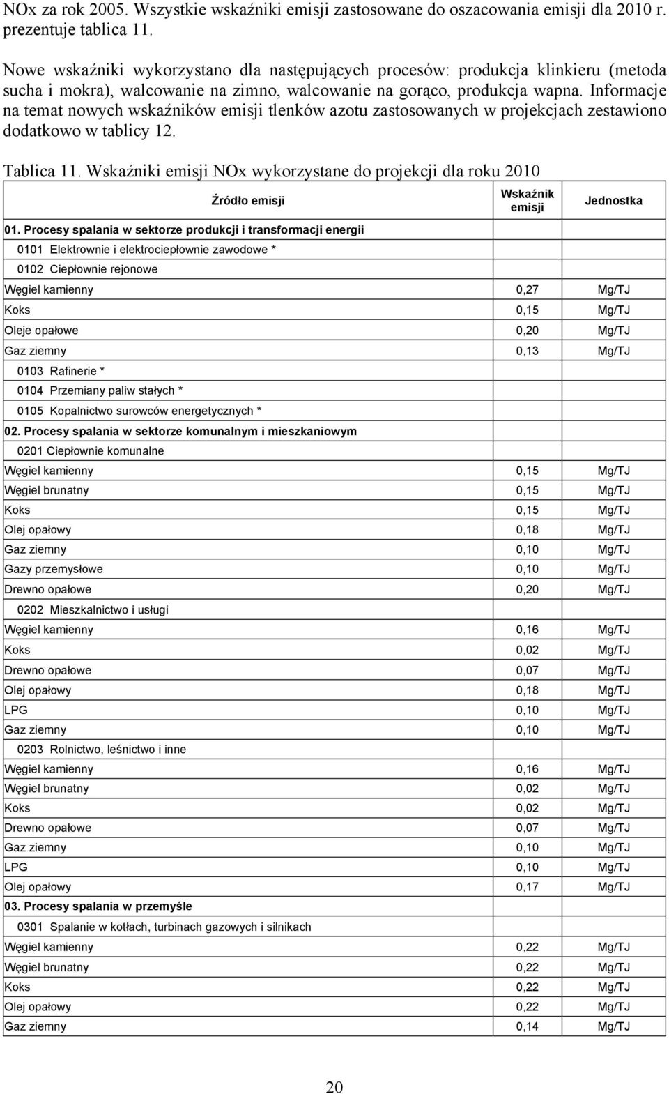 Informacje na temat nowych wskaźników emisji tlenków azotu zastosowanych w projekcjach zestawiono dodatkowo w tablicy 12. Tablica 11.