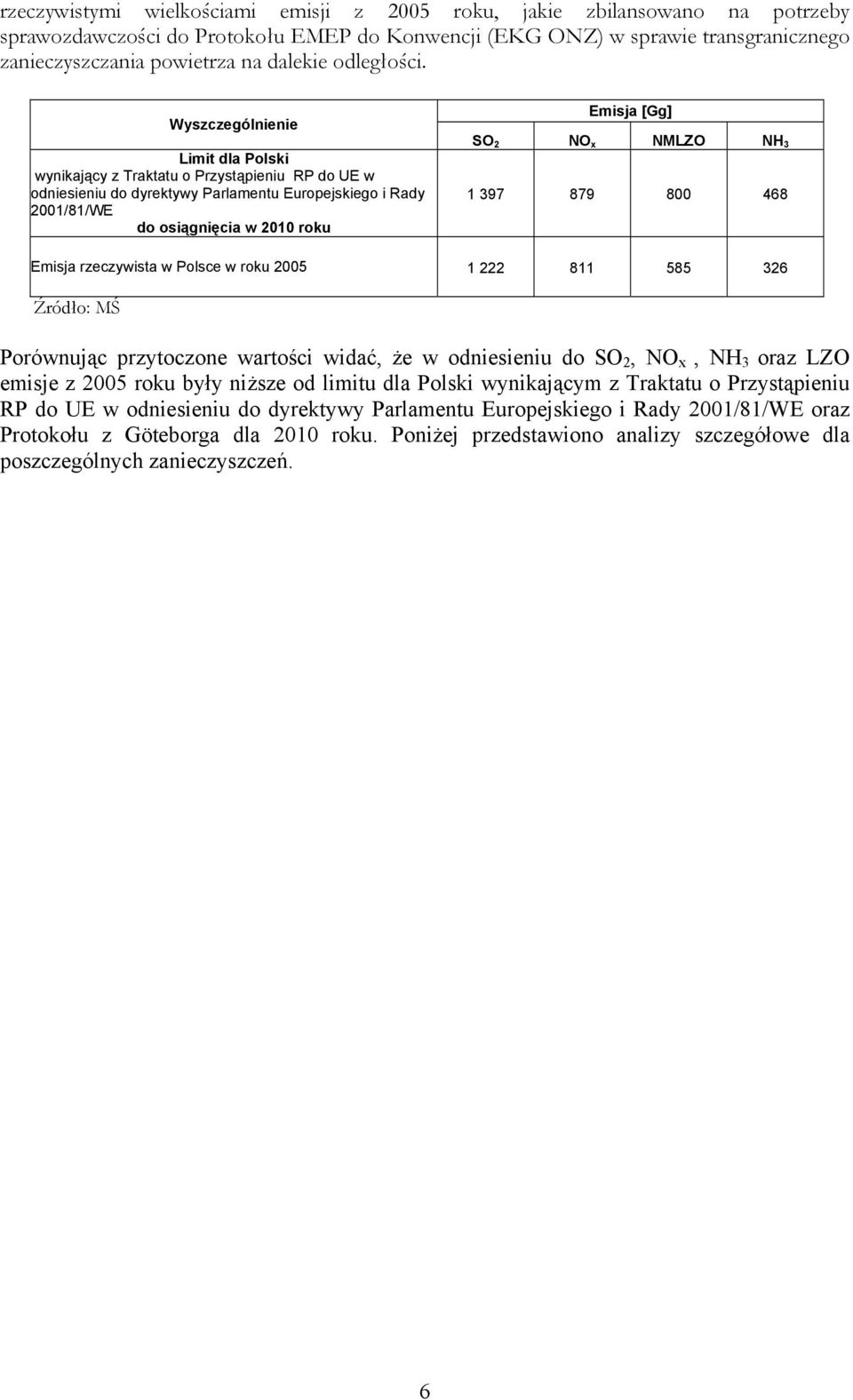 Wyszczególnienie Limit dla Polski wynikający z Traktatu o Przystąpieniu RP do UE w odniesieniu do dyrektywy Parlamentu Europejskiego i Rady 2001/81/WE do osiągnięcia w 2010 roku Emisja [Gg] SO 2 NO x