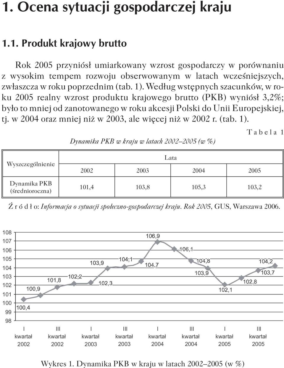 w 2004 oraz mniej ni w 2003, ale wiêcej ni w 2002 r. (tab. 1).