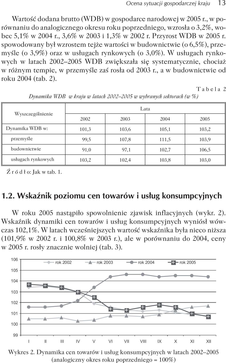 W us³ugach rynkowych w latach 2002 2005 WDB zwiêksza³a siê systematycznie, chocia w ró nym tempie, w przemyœle zaœ ros³a od 2003 r., a w budownictwie od roku 2004 (tab. 2).