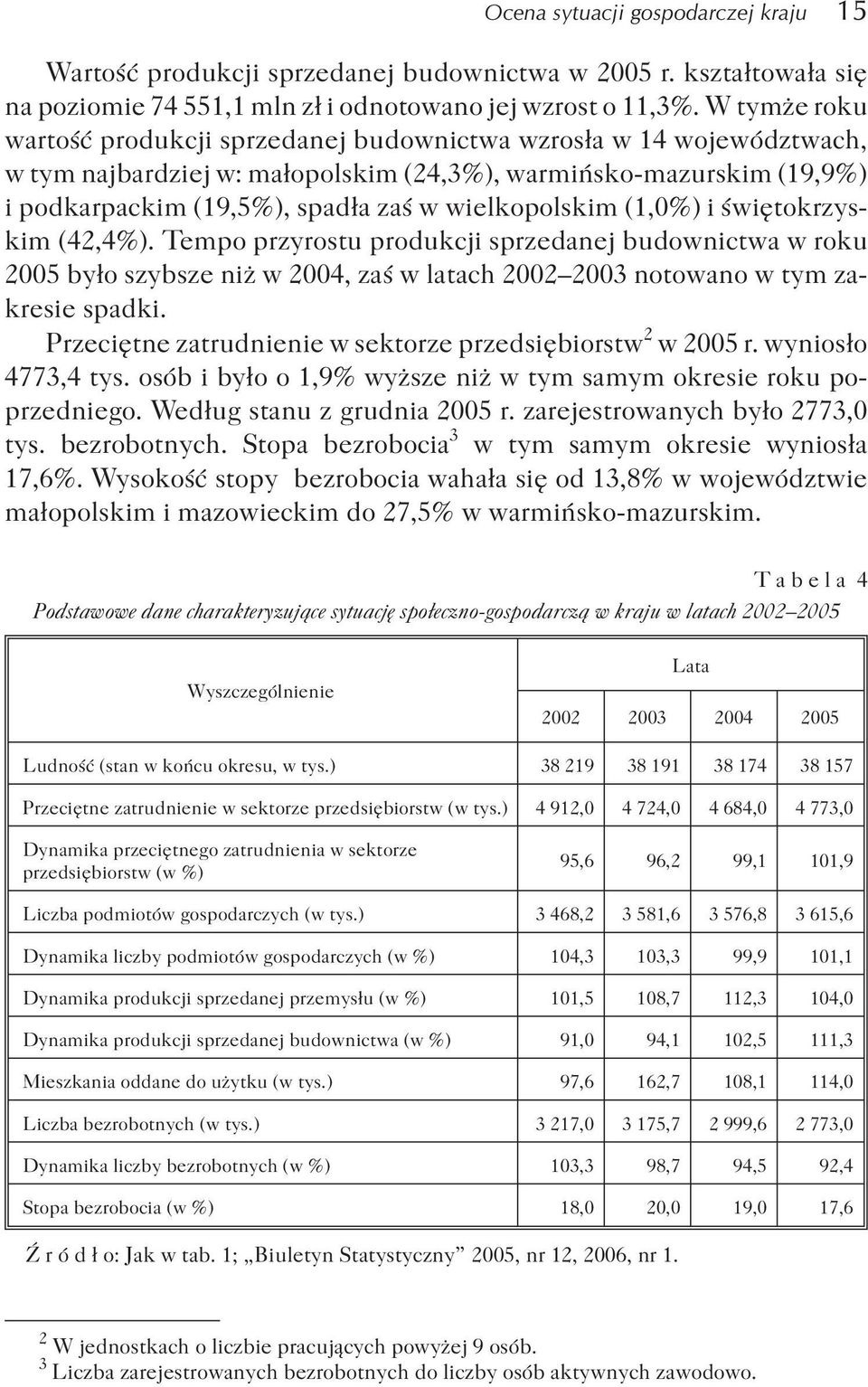 wielkopolskim (1,0%) i œwiêtokrzyskim (42,4%). Tempo przyrostu produkcji sprzedanej budownictwa w roku 2005 by³o szybsze ni w 2004, zaœ w latach 2002 2003 notowano w tym zakresie spadki.