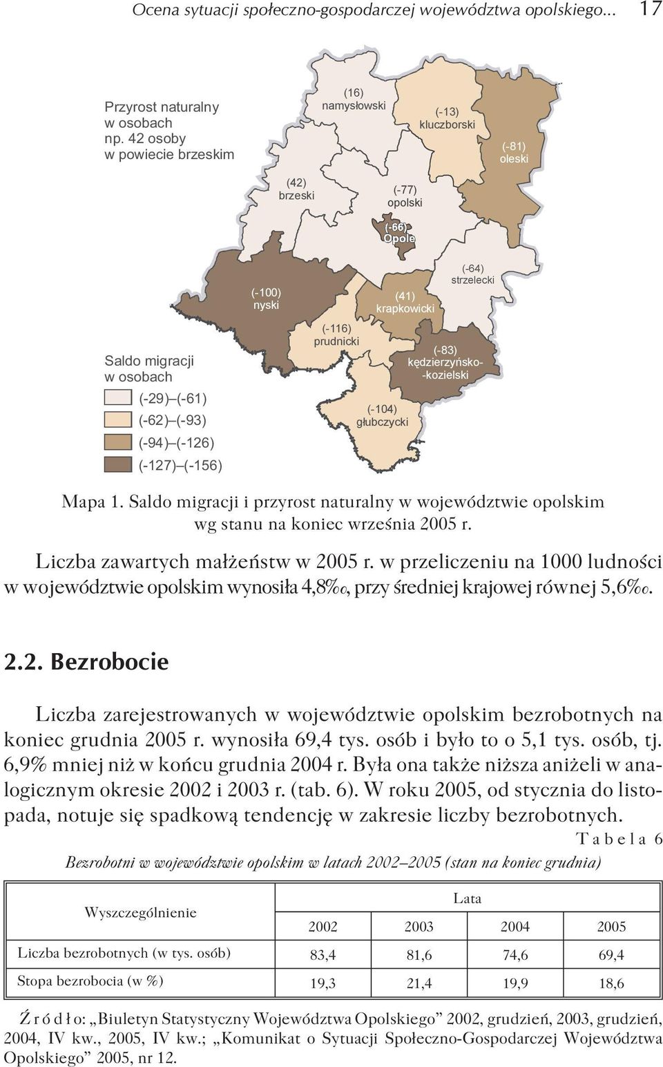 prudnicki (41) krapkowicki (-104) g³ubczycki (-64) strzelecki (-83) kêdzierzyñsko- -kozielski Mapa 1. Saldo migracji i przyrost naturalny w województwie opolskim wg stanu na koniec wrzeœnia 2005 r.