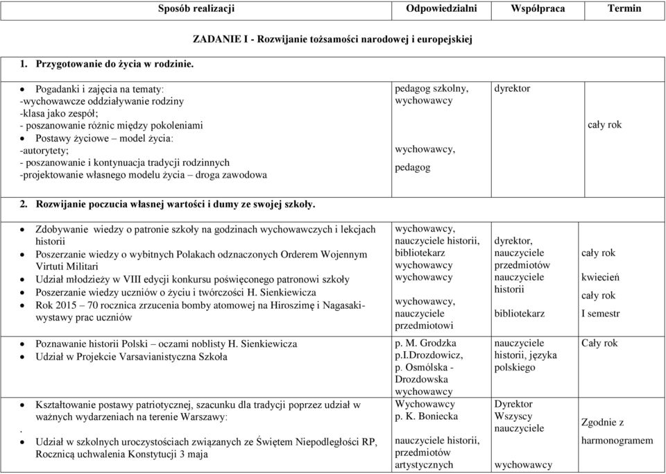 życiowe model życia: -autorytety; - poszanowanie i kontynuacja tradycji rodzinnych -projektowanie własnego modelu życia droga zawodowa pedagog szkolny,, pedagog dyrektor 2.