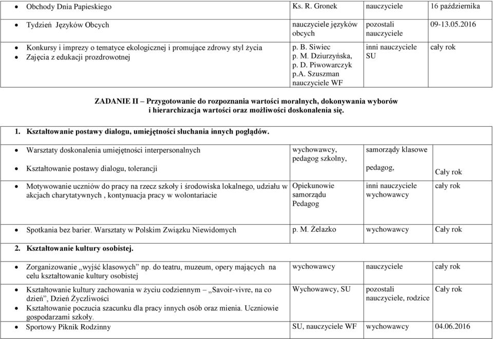 Dziurzyńska, p. D. Piwowarczyk p.a. Szuszman WF pozostali inni SU 09-13.05.