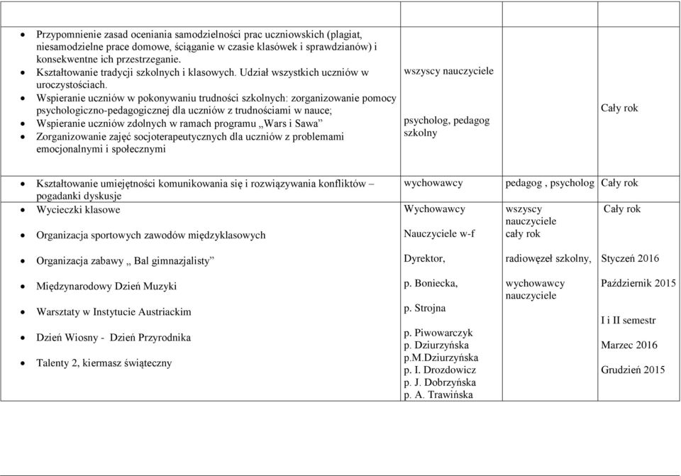 Wspieranie uczniów w pokonywaniu trudności szkolnych: zorganizowanie pomocy psychologiczno-pedagogicznej dla uczniów z trudnościami w nauce; Wspieranie uczniów zdolnych w ramach programu Wars i Sawa