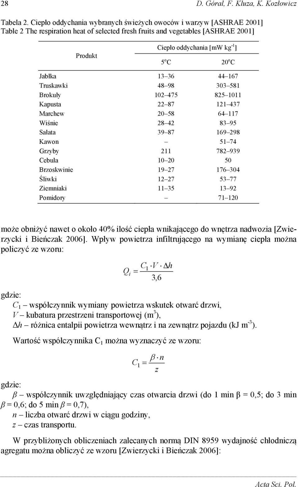 C Jabłka Truskawki Brokuły Kapusta Marchew Wiśnie Sałata Kawon Grzyby Cebula Brzoskwinie Śliwki Ziemniaki Pomidory 13 36 48 98 102 475 22 87 20 58 28 42 39 87 211 10 20 19 27 12 27 11 35 44 167 303