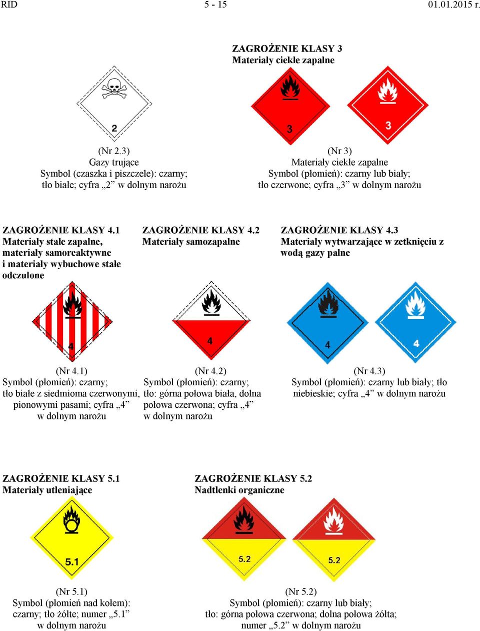 ZAGROŻENIE KLASY 4.1 Materiały stałe zapalne, materiały samoreaktywne i materiały wybuchowe stałe odczulone ZAGROŻENIE KLASY 4.2 Materiały samozapalne ZAGROŻENIE KLASY 4.
