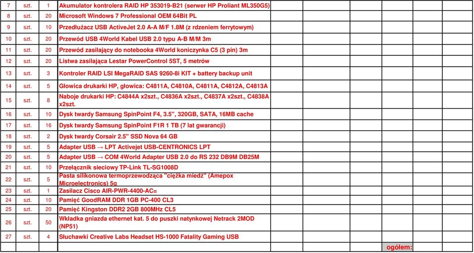 20 Listwa zasilająca Lestar PowerControl 5ST, 5 metrów 13 szt. 3 Kontroler RAID LSI MegaRAID SAS 9260-8i KIT + battery backup unit 14 szt.