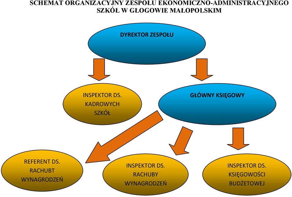 KADROWYCH SZKÓŁ GŁÓWNY KSIĘGOWY REFERENT DS.