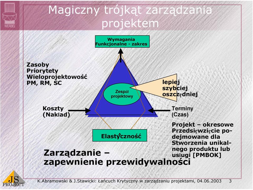 Zarządzanie zapewnienie przewidywalności Projekt okresowe Przedsięwzięcie podejmowane dla Stworzenia