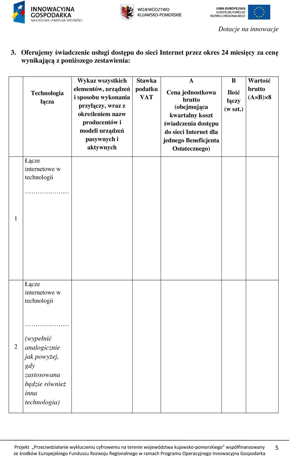 VAT A Cena jednostkowa (obejmująca kwartalny koszt świadczenia dostępu do sieci Internet dla jednego Beneficjenta Ostatecznego) B Ilość łączy (w szt.