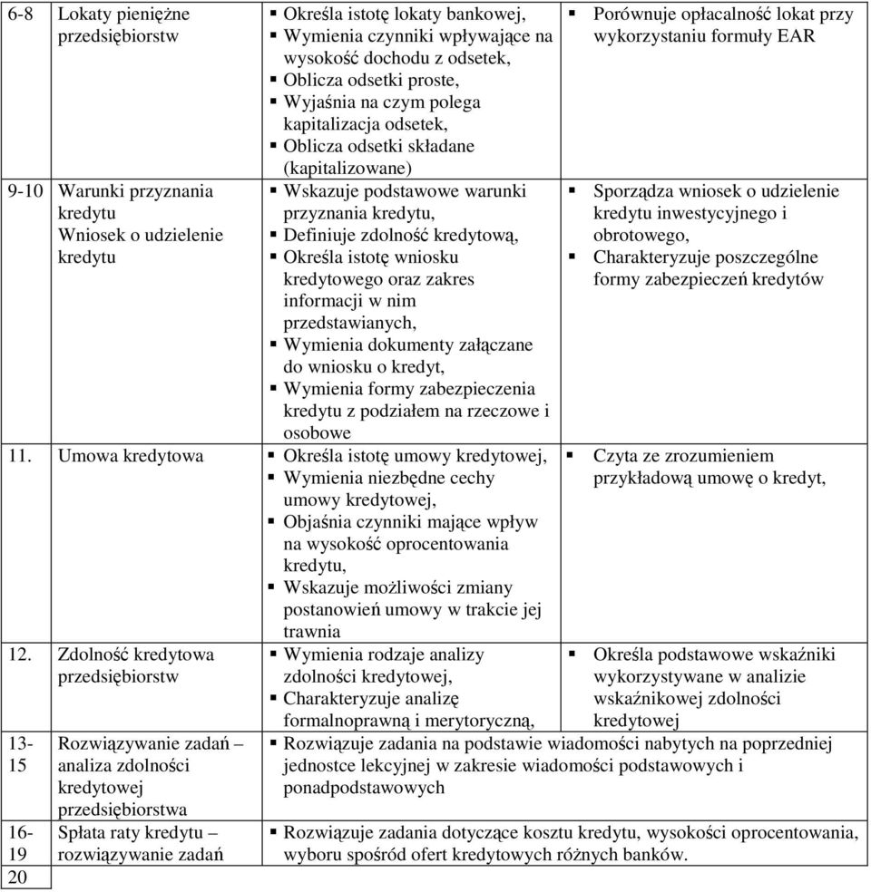 wniosku kredytowego oraz zakres informacji w nim przedstawianych, Wymienia dokumenty załączane do wniosku o kredyt, Wymienia formy zabezpieczenia kredytu z podziałem na rzeczowe i osobowe 11.