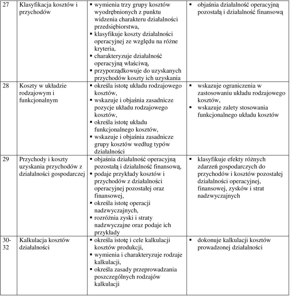 koszty ich uzyskania określa istotę układu rodzajowego kosztów, wskazuje i objaśnia zasadnicze pozycje układu rodzajowego kosztów, określa istotę układu funkcjonalnego kosztów, wskazuje i objaśnia