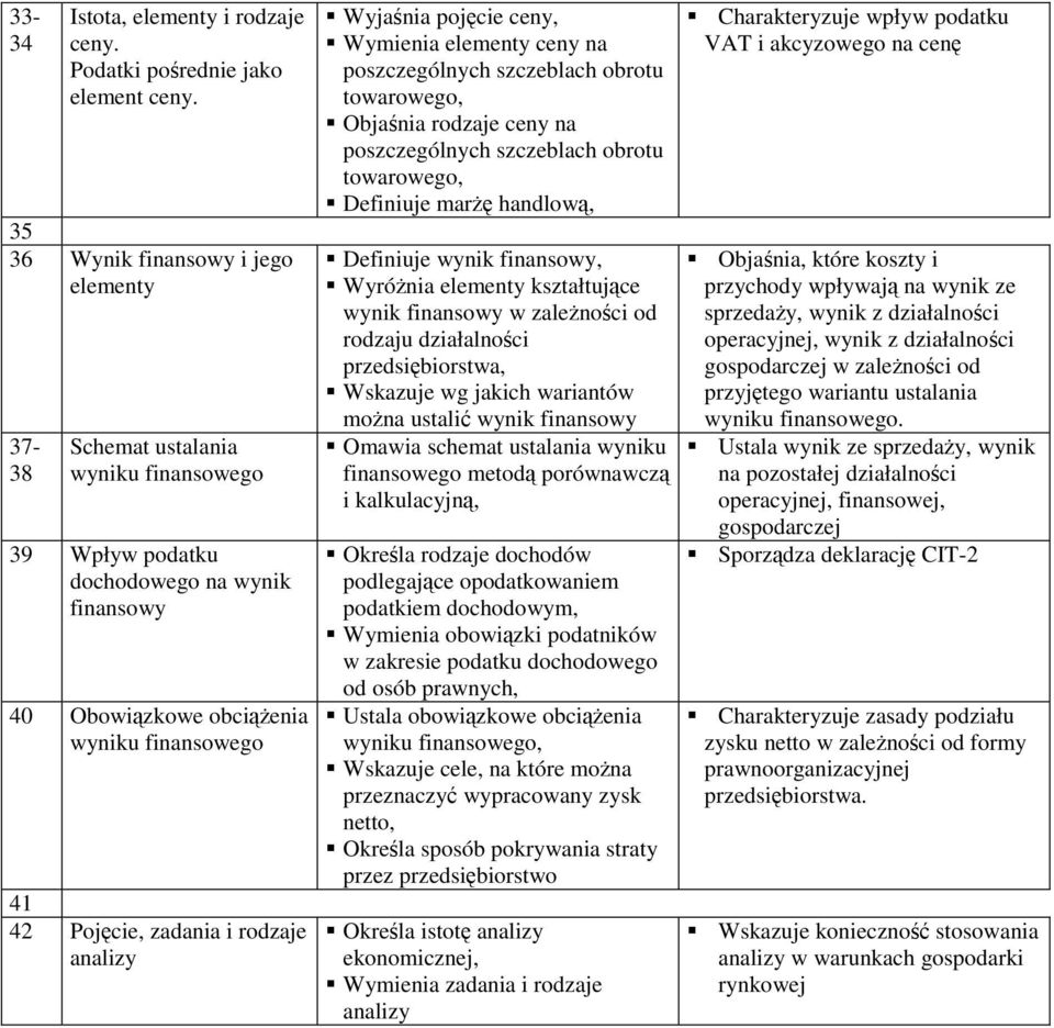 rodzaje analizy Wyjaśnia pojęcie ceny, Wymienia elementy ceny na poszczególnych szczeblach obrotu towarowego, Objaśnia rodzaje ceny na poszczególnych szczeblach obrotu towarowego, Definiuje marżę