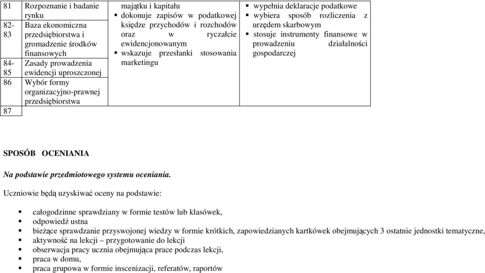 podatkowe wybiera sposób rozliczenia z urzędem skarbowym stosuje instrumenty finansowe w prowadzeniu SPOSÓB OCENIANIA Na podstawie przedmiotowego systemu oceniania.