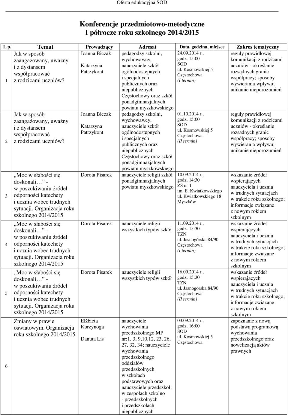 Moc w słabości się doskonali - w poszukiwaniu źródeł odporności katechety i ucznia wobec trudnych sytuacji.